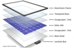 Solar Panel assembly