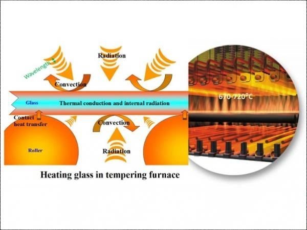 Main Differences between Radiation Glass Tempering Furnace, Top Convection Glass Tempering Furnace and Full Convection Glass Tempering Furnace?
